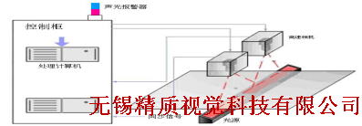 玻璃檢測(cè)設(shè)備