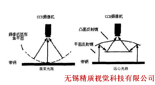 玻璃檢測(cè)設(shè)備