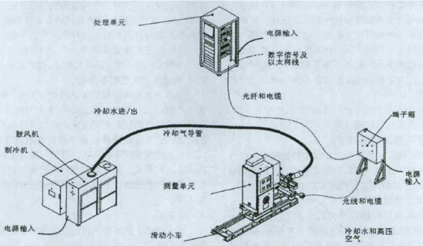 精質(zhì)長(zhǎng)材軋制表面檢測(cè)系統(tǒng)