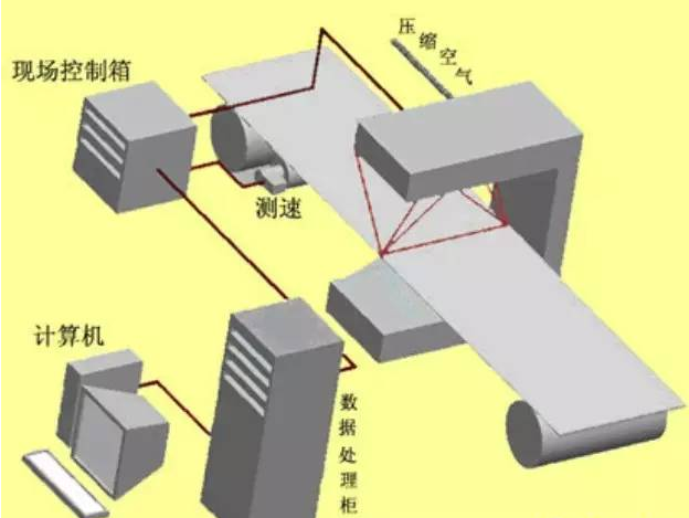 鋰電池外觀缺陷檢測(cè)解決方案