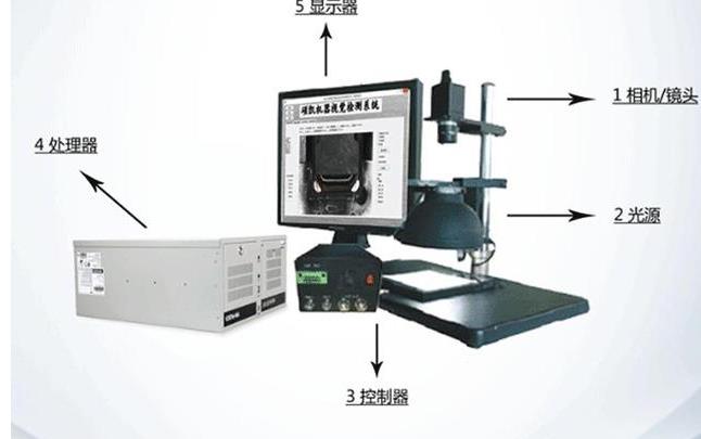 光源在工業(yè)視覺檢測(cè)中的重要性