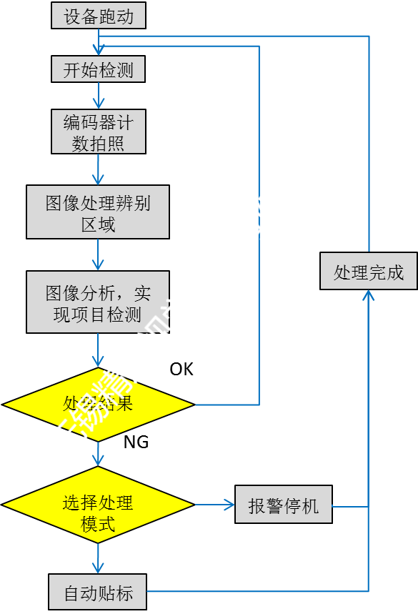 機(jī)器視覺(jué)在工業(yè)中的應(yīng)用