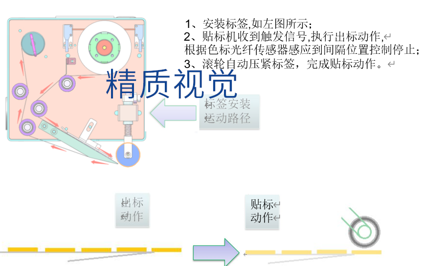 小型貼標機